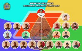 STRUKTUR ORGANISASI PAMONG KALURAHAN NGLEGI